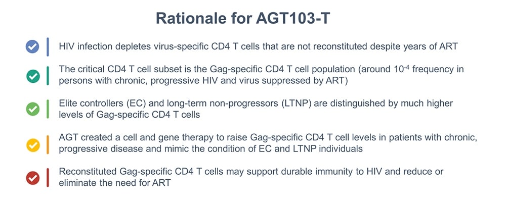 rationale-for-agt103-t rationale-for-agt103-t