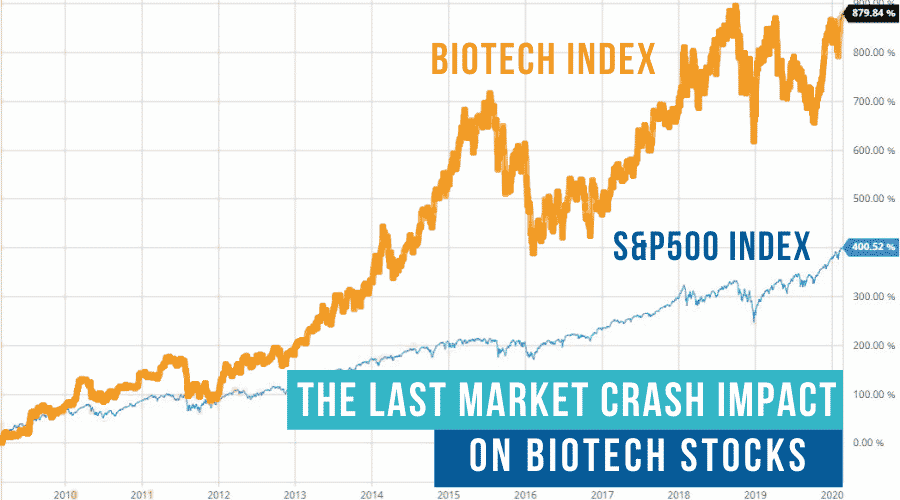 What Impact Did the Stock Market Crash Have on Biotech Stocks?