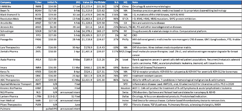 biotech-ipo-activity