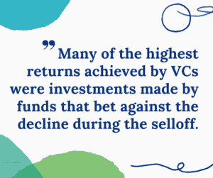 Quote: Many of the highest returns achieved by VCs were investments made by funds that bet against the decline during the selloff