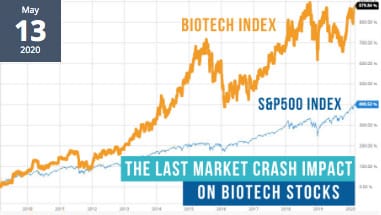 what-impact