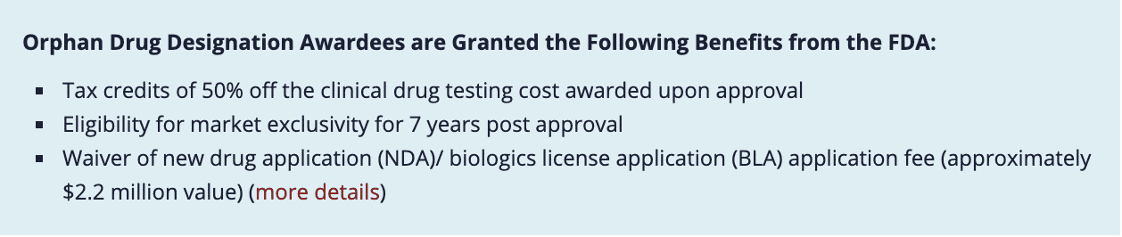 Orphan drug designation awardees are granted the following benefits from the FDA: tax credits of 50% off the clinical drug testing cost awarded upon approval, eligibility for market exclusivity for 7 years post approval, and waiver of new drug application (NDA) / biologics license application (BLA) application fee (approximately $2.2 million value)