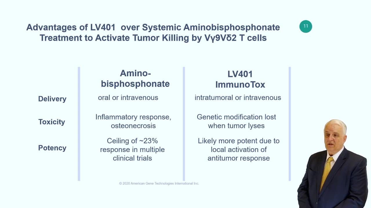 Immunotox: Genetic Manipulation Of Solid Tumors To Activate The Natural Gamma Delta (Γδ) T Cell Response