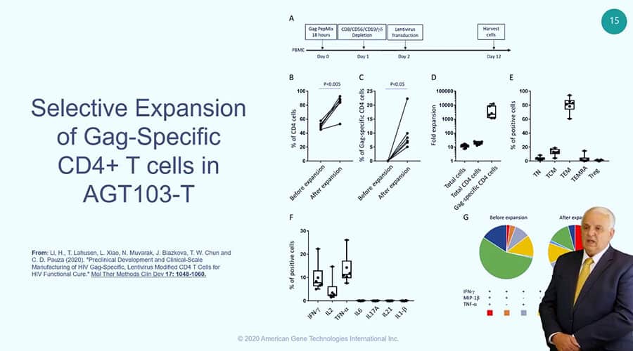 Advanced Therapies Congress & Expo 2020 - At the Intersection of Genetic Medicine and Immunotherapy: Clinical Experience with a Cell and Gene Therapy for HIV Disease