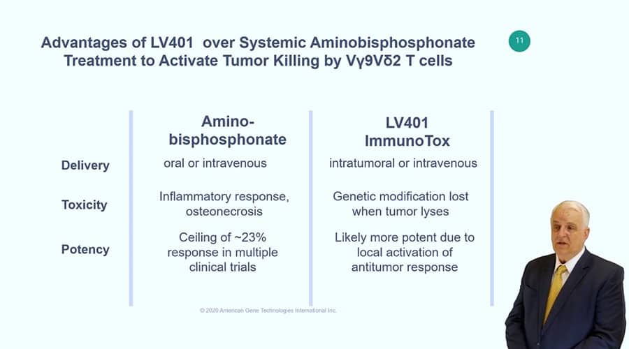 Advanced Therapies Congress & Expo 2020 - ImmunoTox: Genetic Manipulation of Solid Tumors to Activate the Natural Gamma Delta (γδ) T Cell Response