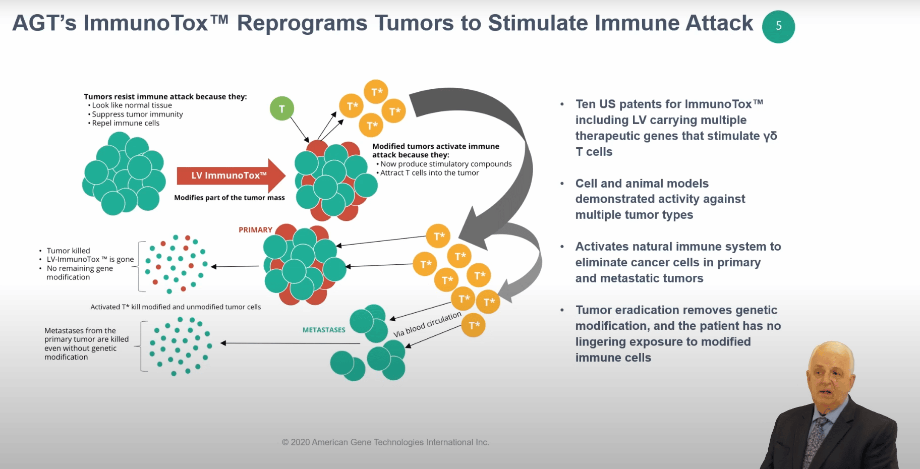 Former Chief Science Officer Dr. C. David Pauza presents about ImmunoTox at the Advanced Therapies Congress & Expo 2020 Conference