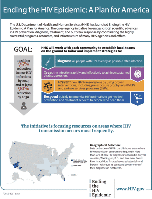 HIV Cure 2025 4 Global Trends That Affect HIV Cure Research