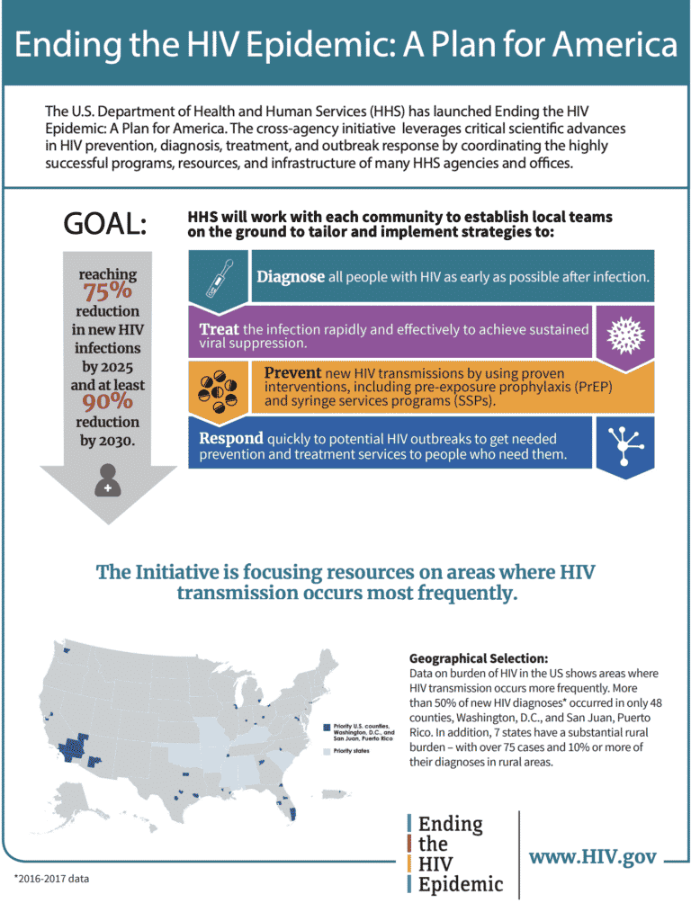 HIV Cure 2025: 4 Global Trends That Affect HIV Cure Research