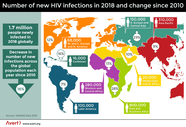 Number of new infections since 2018 and change since 2010