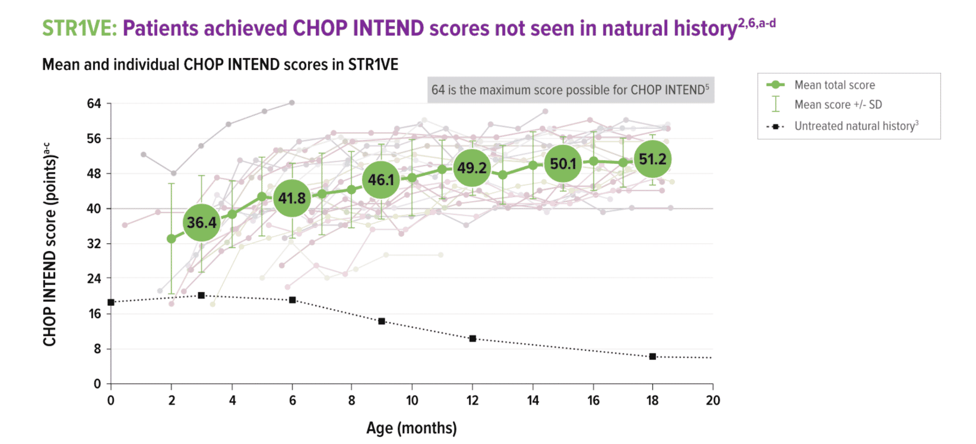 Graph: Zolgensma Assessments, 2020