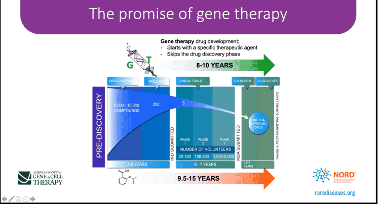 The promise of gene therapy