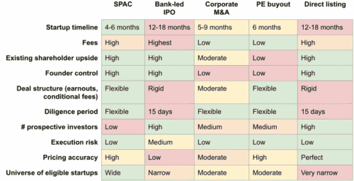 What are SPACs? Why Are They a Useful Tool for Going Public?