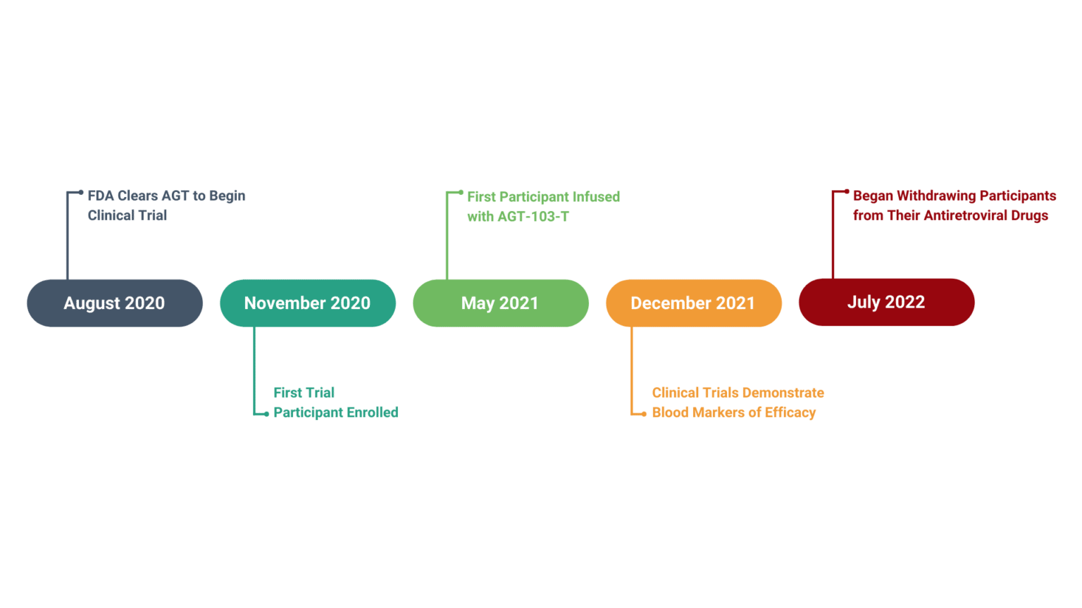 8.3.22_New_Timeline_Graphic_V1_-_AGT 8.3.22_New_Timeline_Graphic_V1_-_AGT