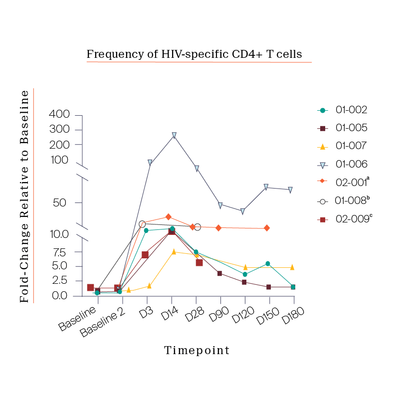 graph-graphic